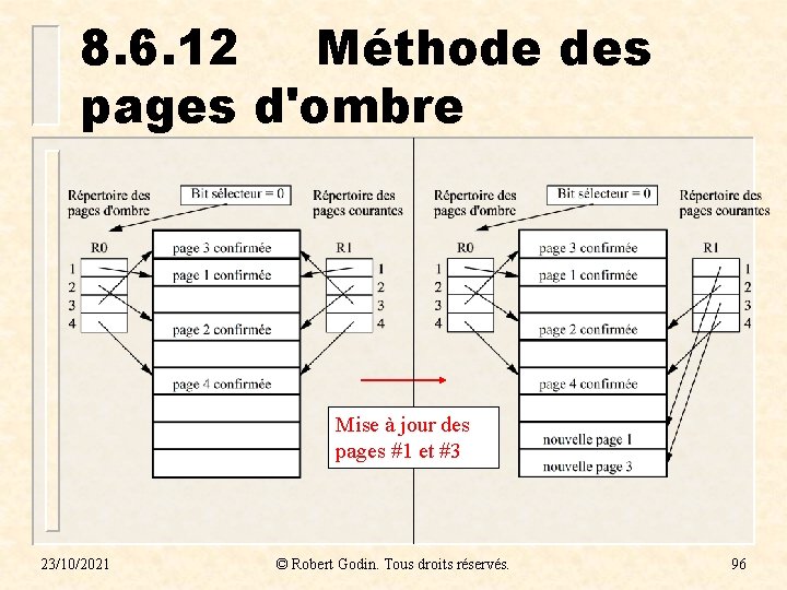 8. 6. 12 Méthode des pages d'ombre Mise à jour des pages #1 et