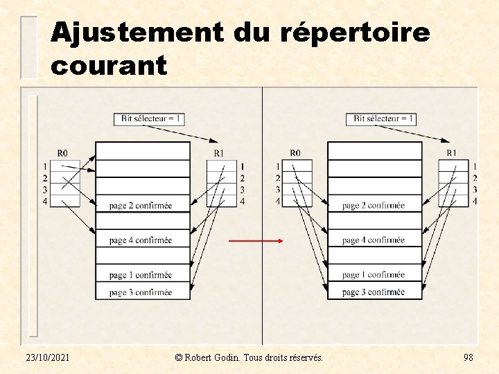 Ajustement du répertoire courant 23/10/2021 © Robert Godin. Tous droits réservés. 98 