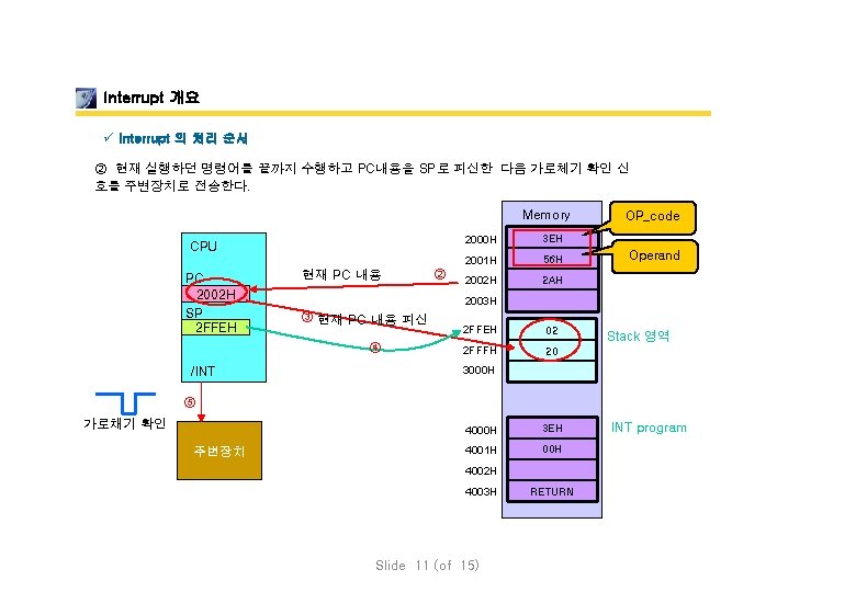 Interrupt 개요 ü Interrupt 의 처리 순서 ② 현재 실행하던 명령어를 끝까지 수행하고 PC내용을