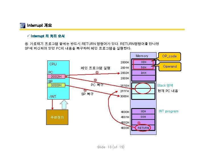 Interrupt 개요 ü Interrupt 의 처리 순서 ④ 가로채기 프로그램 끝에는 반드시 RETURN 명령어가