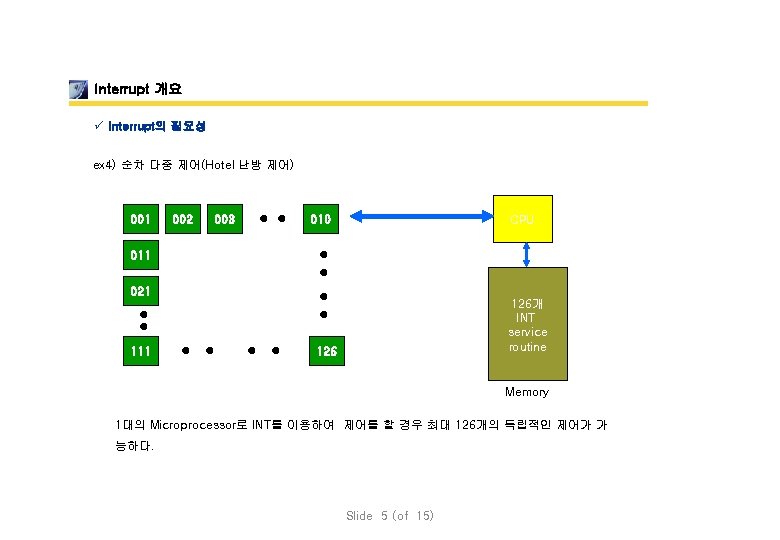 Interrupt 개요 ü Interrupt의 필요성 ex 4) 순차 다중 제어(Hotel 난방 제어) 001 002