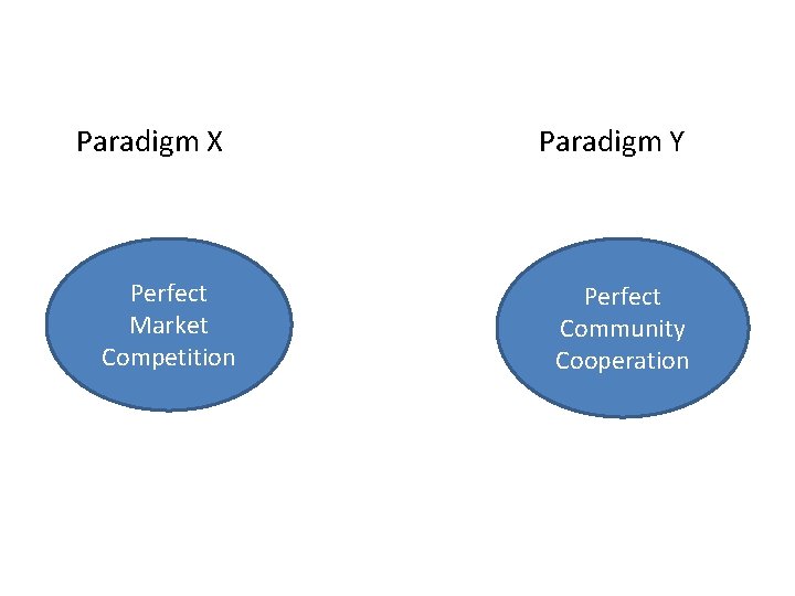 Paradigm X Perfect Market Competition Paradigm Y Perfect Community Cooperation 