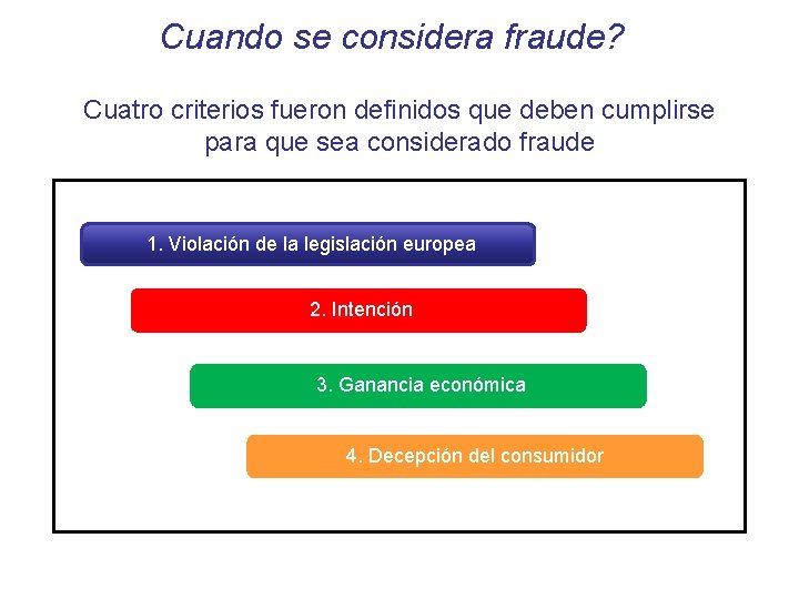 Cuando se considera fraude? Cuatro criterios fueron definidos que deben cumplirse para que sea