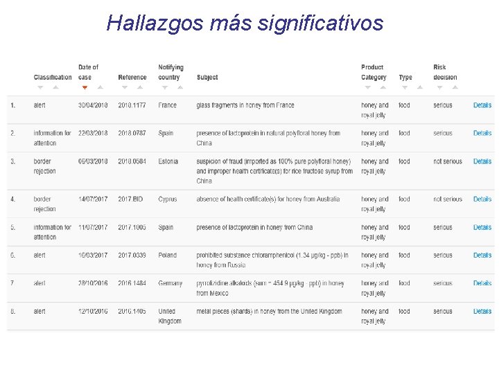 Hallazgos más significativos 