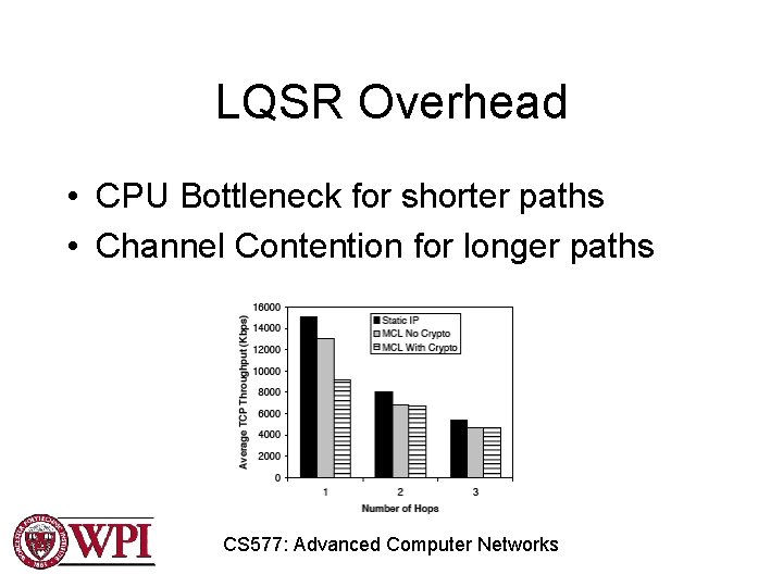 LQSR Overhead • CPU Bottleneck for shorter paths • Channel Contention for longer paths