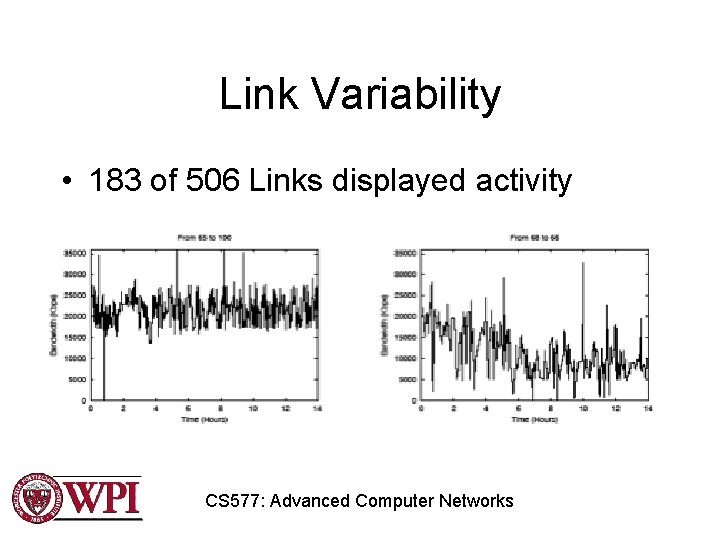 Link Variability • 183 of 506 Links displayed activity CS 577: Advanced Computer Networks