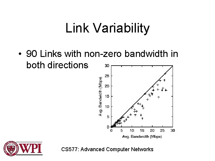 Link Variability • 90 Links with non-zero bandwidth in both directions CS 577: Advanced