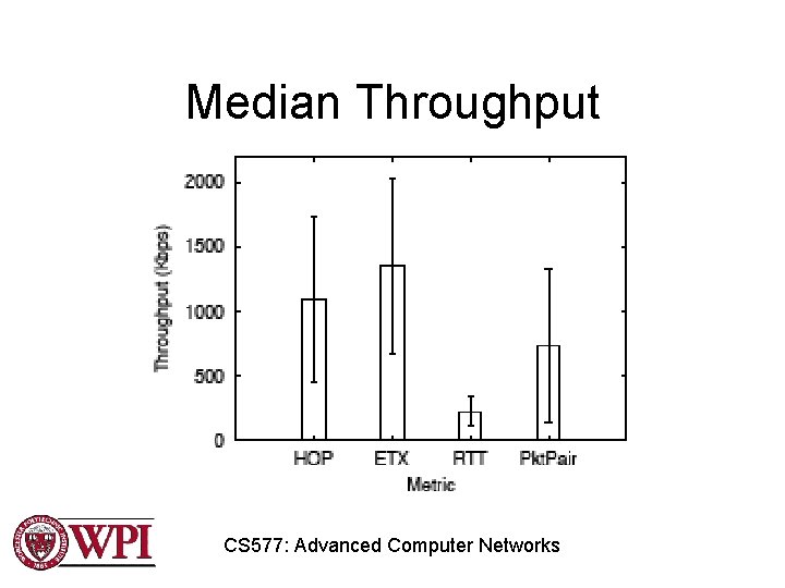 Median Throughput CS 577: Advanced Computer Networks 
