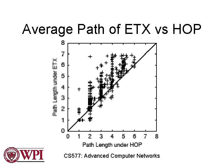 Average Path of ETX vs HOP CS 577: Advanced Computer Networks 