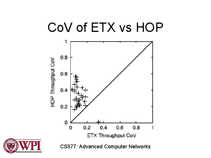 Co. V of ETX vs HOP CS 577: Advanced Computer Networks 