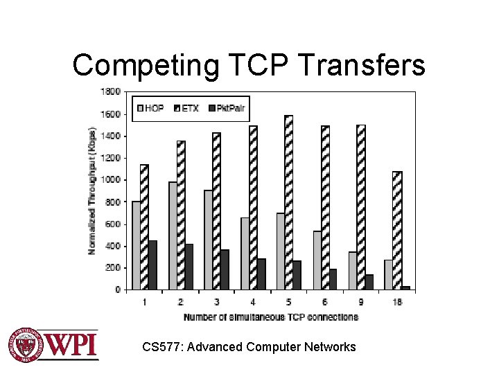 Competing TCP Transfers CS 577: Advanced Computer Networks 
