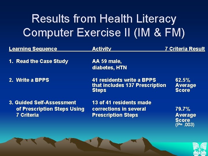 Results from Health Literacy Computer Exercise II (IM & FM) Learning Sequence Activity 7