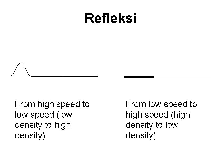 Refleksi From high speed to low speed (low density to high density) From low