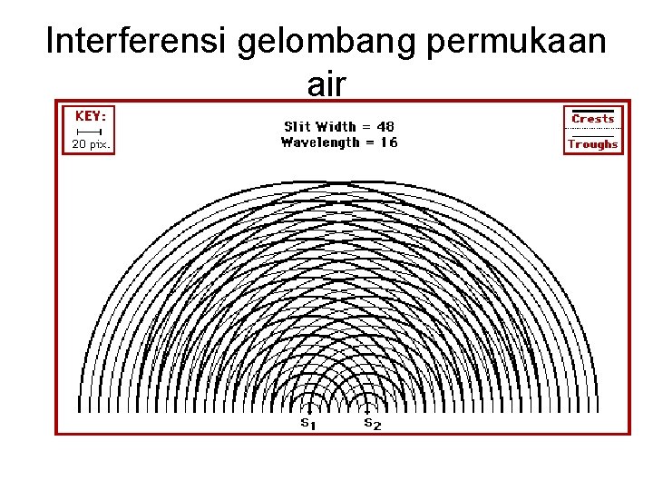 Interferensi gelombang permukaan air 