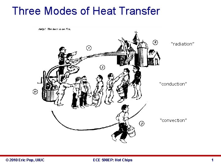 Three Modes of Heat Transfer radiation conduction convection
