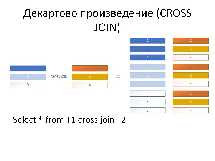 Декартово произведение (CROSS JOIN) Select * from T 1 cross join T 2 