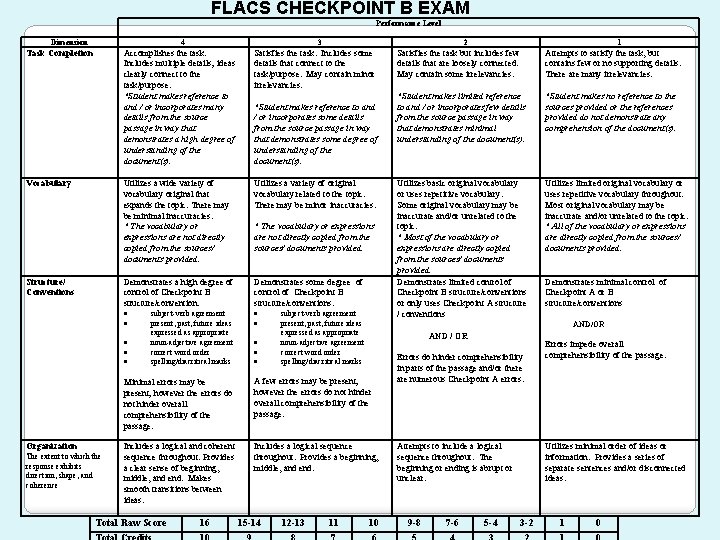 FLACS CHECKPOINT B EXAM Performance Level Dimension 4 Task Completion Vocabulary Structure/ Conventions Utilizes
