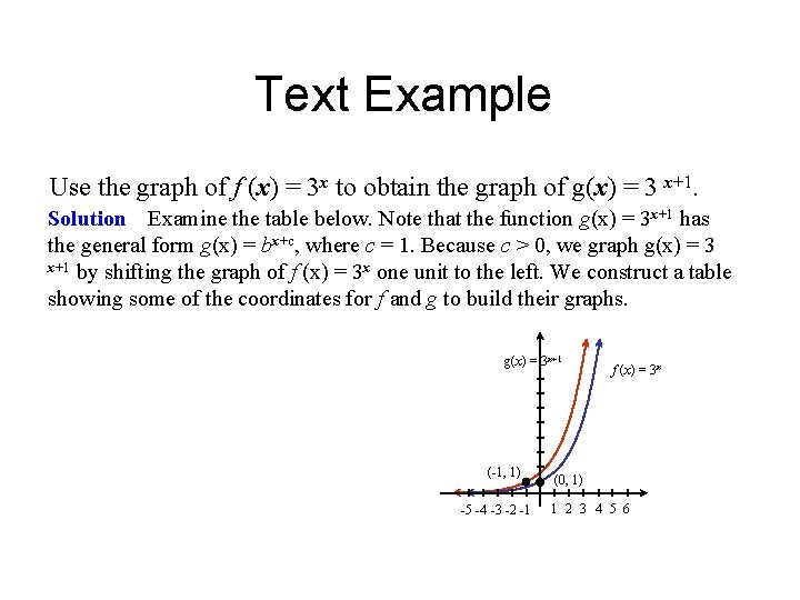 Text Example Use the graph of f (x) = 3 x to obtain the