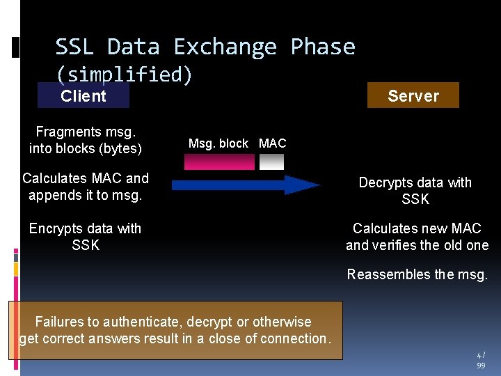 SSL Data Exchange Phase (simplified) Client Fragments msg. into blocks (bytes) Server Msg. block