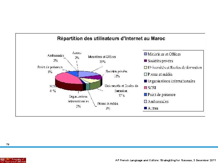 79 AP French Language and Culture: Strategizing for Success, 3 December 2011 