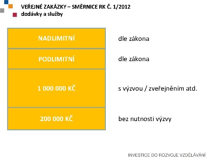 VEŘEJNÉ ZAKÁZKY – SMĚRNICE RK Č. 1/2012 dodávky a služby NADLIMITNÍ dle zákona PODLIMITNÍ