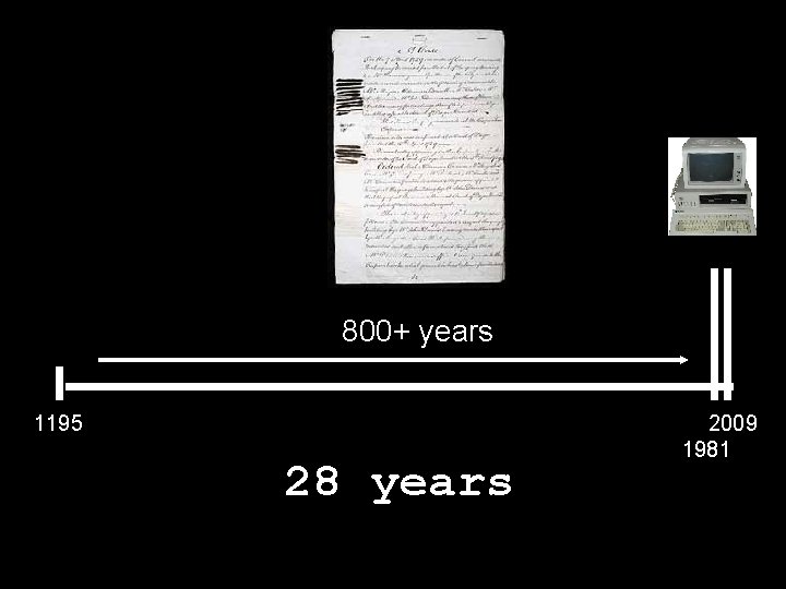 800+ years 1195 28 years 2009 1981 