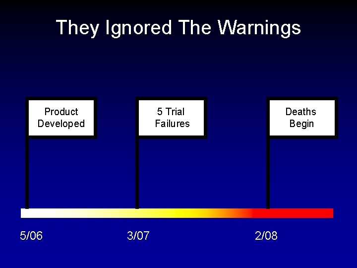 They Ignored The Warnings Product Developed 5/06 5 Trial Failures 3/07 Deaths Begin 2/08
