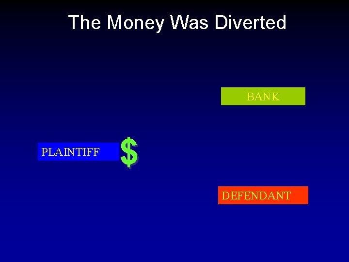The Money Was Diverted BANK PLAINTIFF $ DEFENDANT 