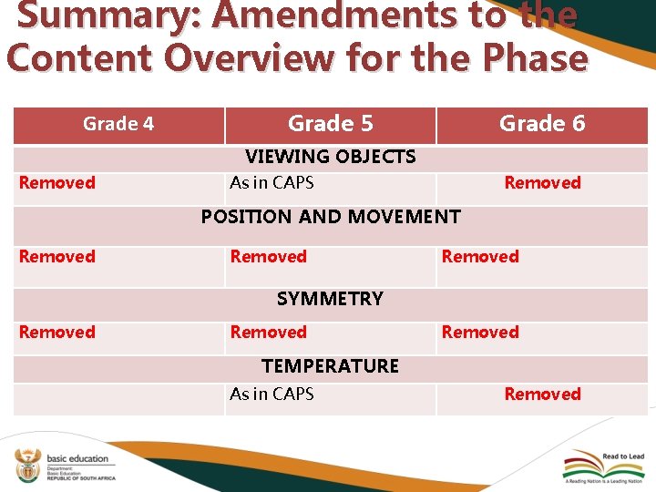 Summary: Amendments to the Content Overview for the Phase Grade 4 Grade 5 Grade