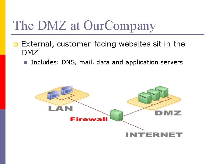 The DMZ at Our. Company p External, customer-facing websites sit in the DMZ n