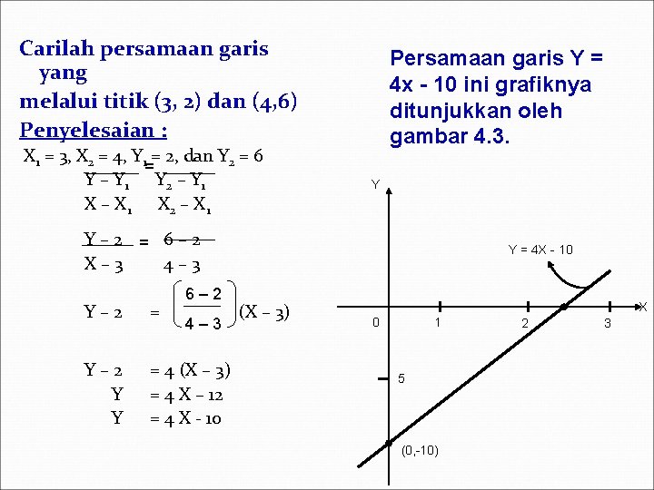 Carilah persamaan garis yang melalui titik (3, 2) dan (4, 6) Penyelesaian : X