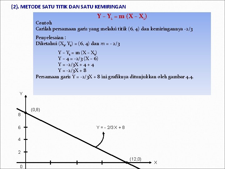 (2). METODE SATU TITIK DAN SATU KEMIRINGAN Y – Y 1 = m (X