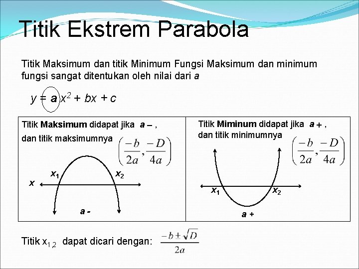 Titik Ekstrem Parabola Titik Maksimum dan titik Minimum Fungsi Maksimum dan minimum fungsi sangat