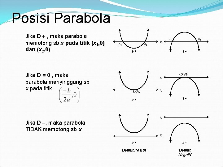 Posisi Parabola Jika D , maka parabola memotong sb x pada titik (x 1,