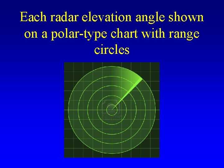 Each radar elevation angle shown on a polar-type chart with range circles 