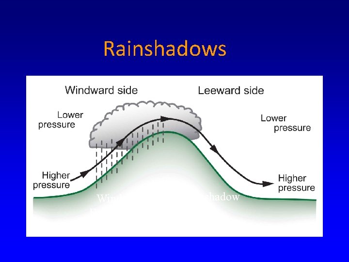 Rainshadows Windward Enhancement Rainshadow 