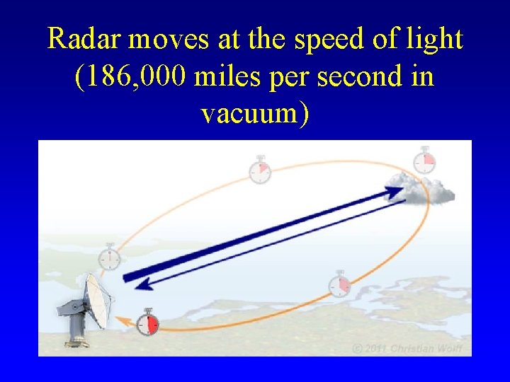 Radar moves at the speed of light (186, 000 miles per second in vacuum)
