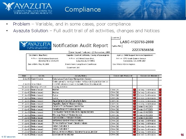 Compliance • Problem – Variable, and in some cases, poor compliance • Ayazuta Solution