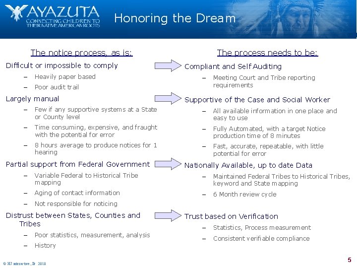 Honoring the Dream The notice process, as is: Difficult or impossible to comply –