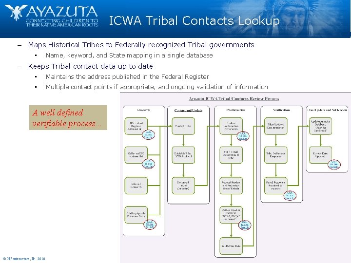 ICWA Tribal Contacts Lookup – Maps Historical Tribes to Federally recognized Tribal governments •