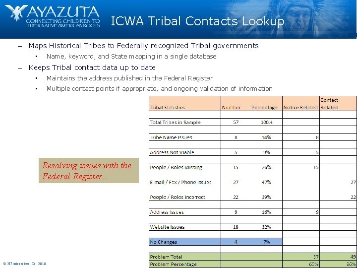 ICWA Tribal Contacts Lookup – Maps Historical Tribes to Federally recognized Tribal governments Name,