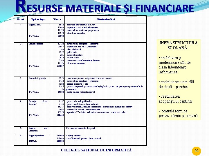 RESURSE MATERIALE ȘI FINANCIARE Nr. crt. 1 Tipul de buget Bugetul local TOTAL 2