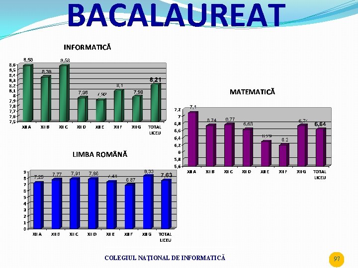 BACALAUREAT COLEGIUL NAŢIONAL DE INFORMATICĂ 97 