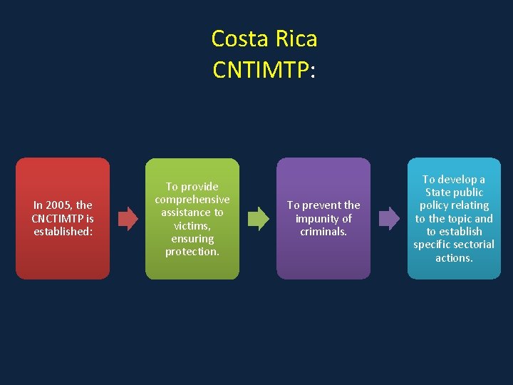 Costa Rica CNTIMTP: In 2005, the CNCTIMTP is established: To provide comprehensive assistance to