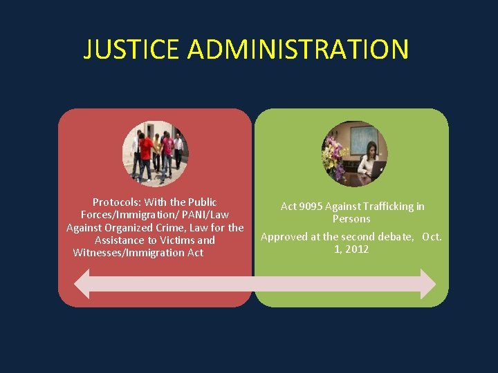 JUSTICE ADMINISTRATION Protocols: With the Public Forces/Immigration/ PANI/Law Against Organized Crime, Law for the