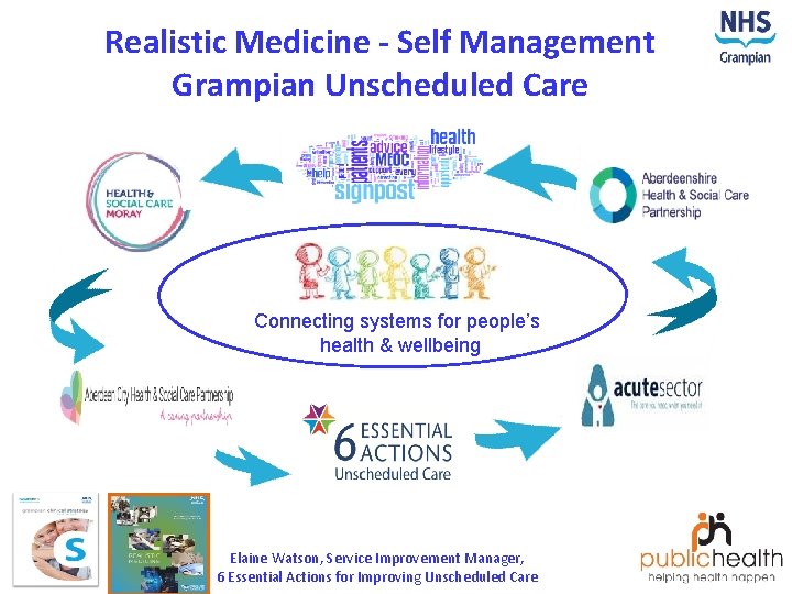 Realistic Medicine - Self Management Grampian Unscheduled Care Connecting systems for people’s health &