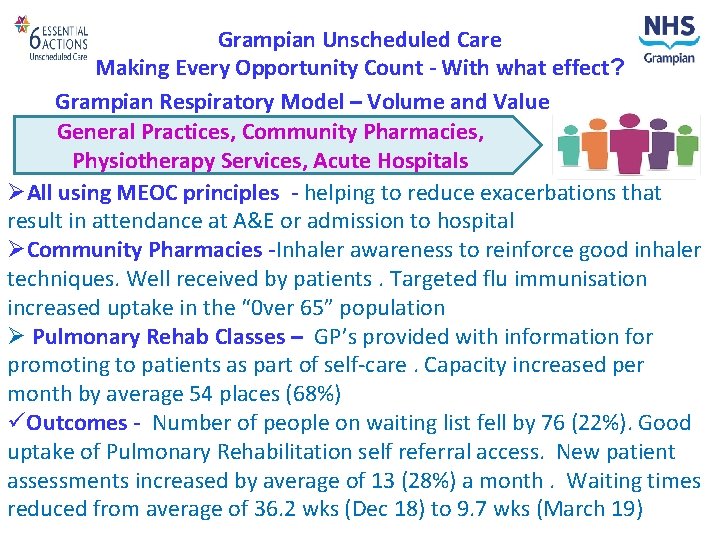 Grampian Unscheduled Care Making Every Opportunity Count - With what effect? Grampian Respiratory Model