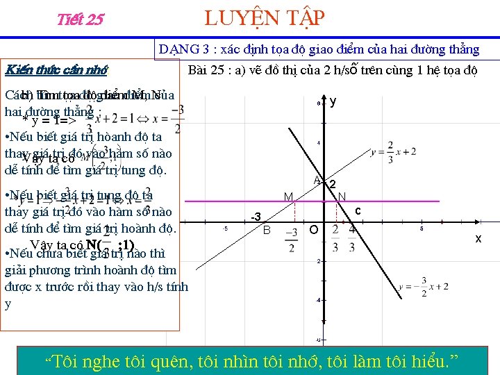 LuyÖn tËp TiÕt 25: KiÕn thøc cÇn nhí: DẠNG 3 : x¸c ®Þnh täa