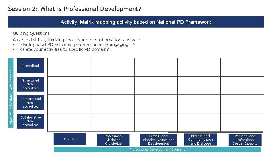 Session 2: What is Professional Development? Activity: Matrix mapping activity based on National PD