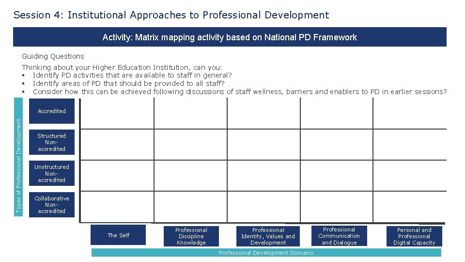 Session 4: Institutional Approaches to Professional Development Activity: Matrix mapping activity based on National